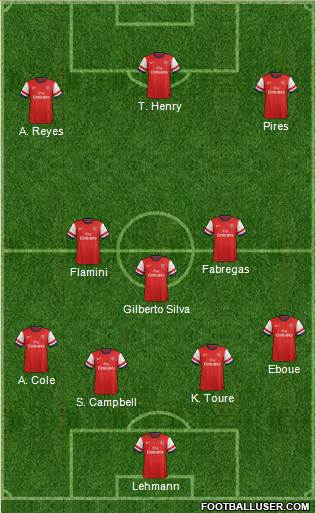 Arsenal Formation 2014