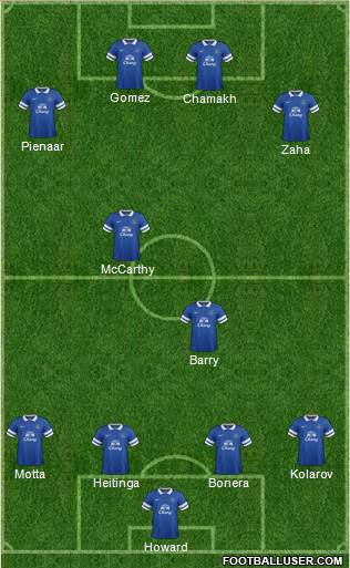 Everton Formation 2014