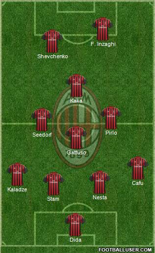 A.C. Milan Formation 2014