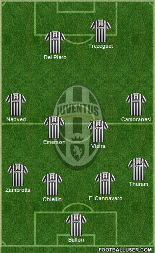 Juventus Formation 2014