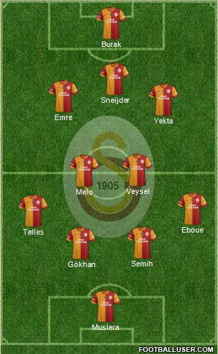 Galatasaray SK Formation 2014