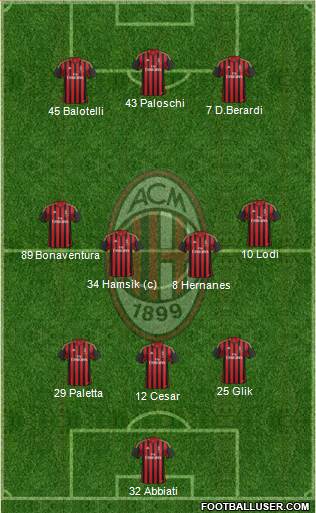 A.C. Milan Formation 2014