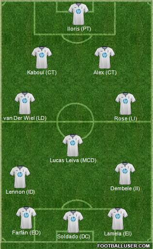 Tottenham Hotspur Formation 2014