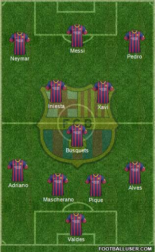 F.C. Barcelona Formation 2014