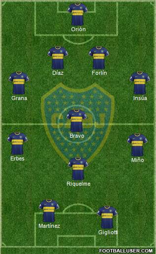 Boca Juniors Formation 2014