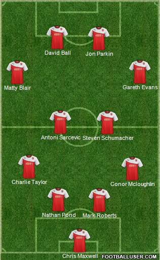 Fleetwood Town Formation 2014