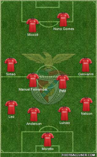 Sport Lisboa e Benfica - SAD Formation 2014