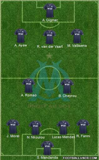 Olympique de Marseille Formation 2014