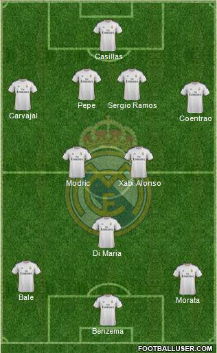 Real Madrid C.F. Formation 2014