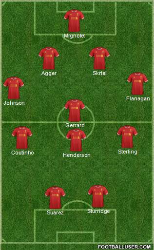 Liverpool Formation 2014
