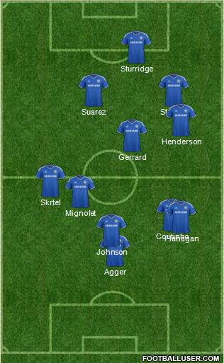 Chelsea Formation 2014