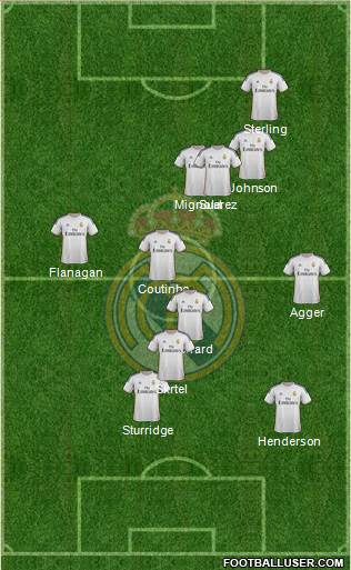 Real Madrid C.F. Formation 2014