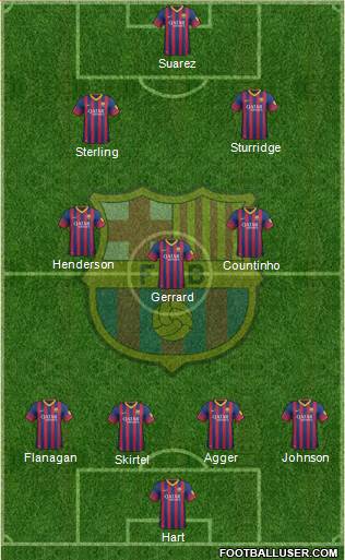 F.C. Barcelona Formation 2014