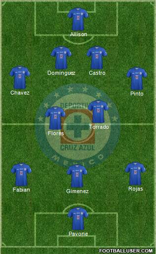 Club Deportivo Cruz Azul Formation 2014