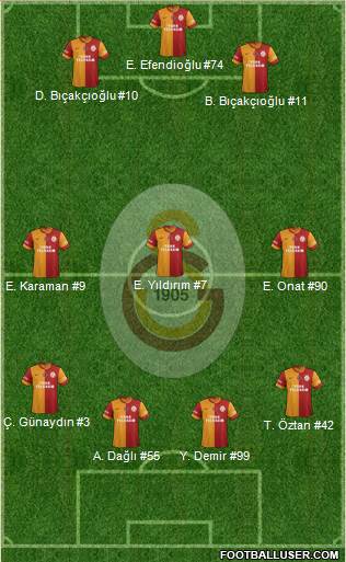 Galatasaray SK Formation 2014