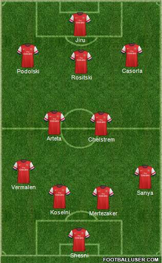 Arsenal Formation 2014