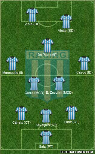 Racing Club Formation 2014