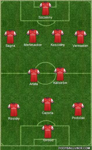 Arsenal Formation 2014