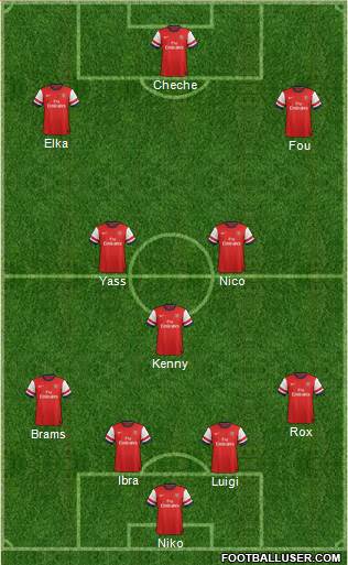 Arsenal Formation 2014