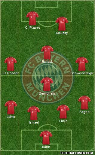 FC Bayern München Formation 2014