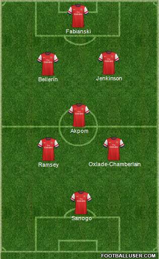 Arsenal Formation 2014