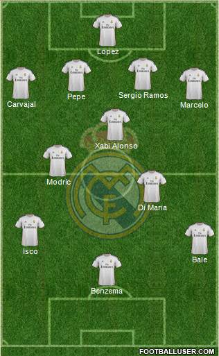 Real Madrid C.F. Formation 2014
