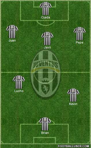 Juventus Formation 2014