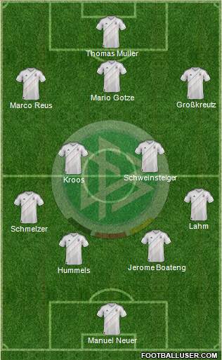 Germany Formation 2014