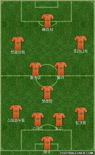 Queensland Roar FC Formation 2014