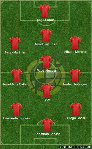 Spain Formation 2014