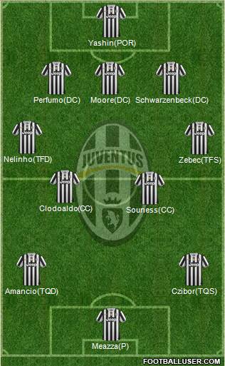 Juventus Formation 2014