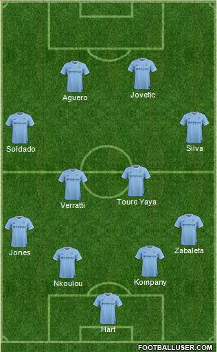Manchester City Formation 2014
