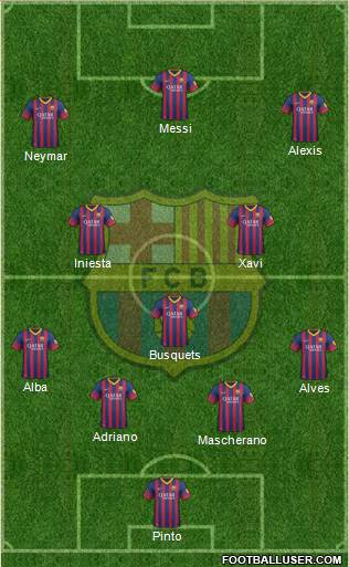 F.C. Barcelona Formation 2014