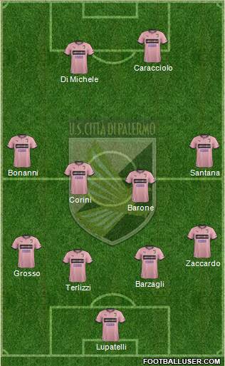 Città di Palermo Formation 2014