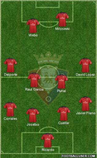 C. At. Osasuna Formation 2014