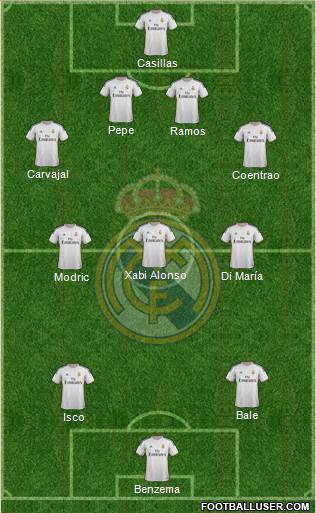 Real Madrid C.F. Formation 2014