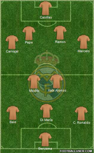 Real Madrid C.F. Formation 2014