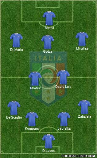 Italy Formation 2014