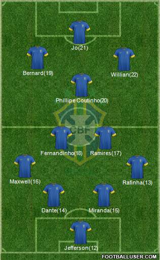 Brazil Formation 2014