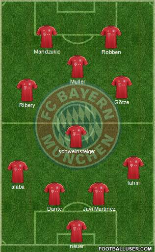 FC Bayern München Formation 2014