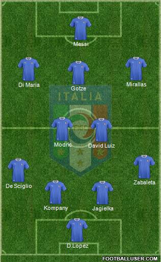 Italy Formation 2014