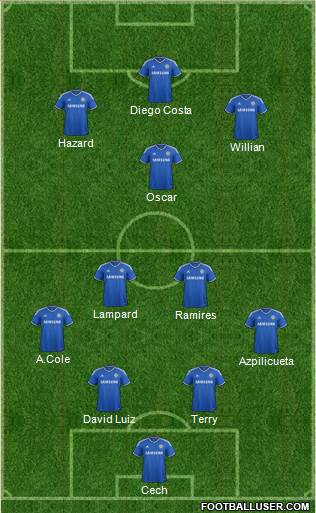 Chelsea Formation 2014
