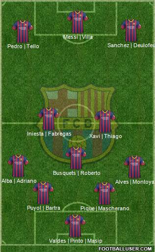 F.C. Barcelona Formation 2014