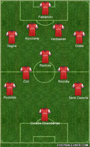 Arsenal Formation 2014