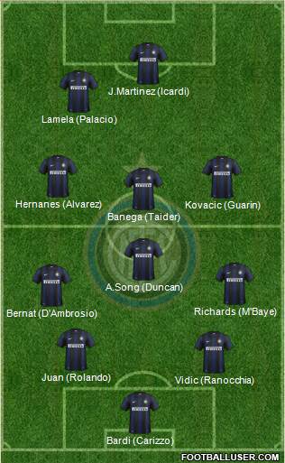 F.C. Internazionale Formation 2014