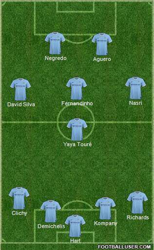 Manchester City Formation 2014