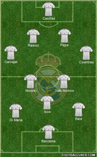 Real Madrid C.F. Formation 2014