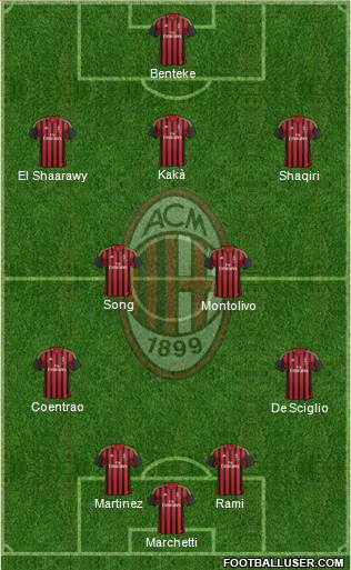 A.C. Milan Formation 2014