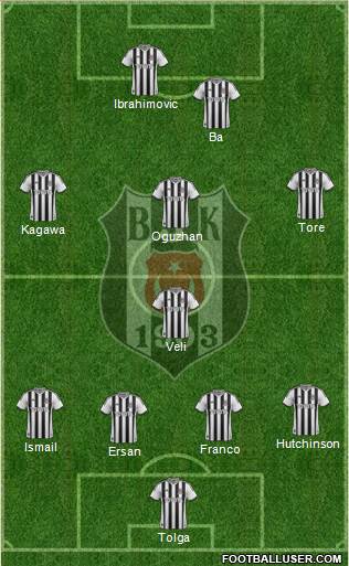 Besiktas JK Formation 2014