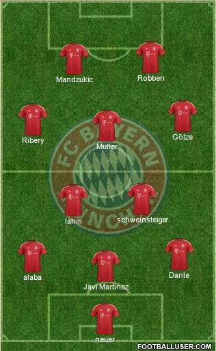 FC Bayern München Formation 2014